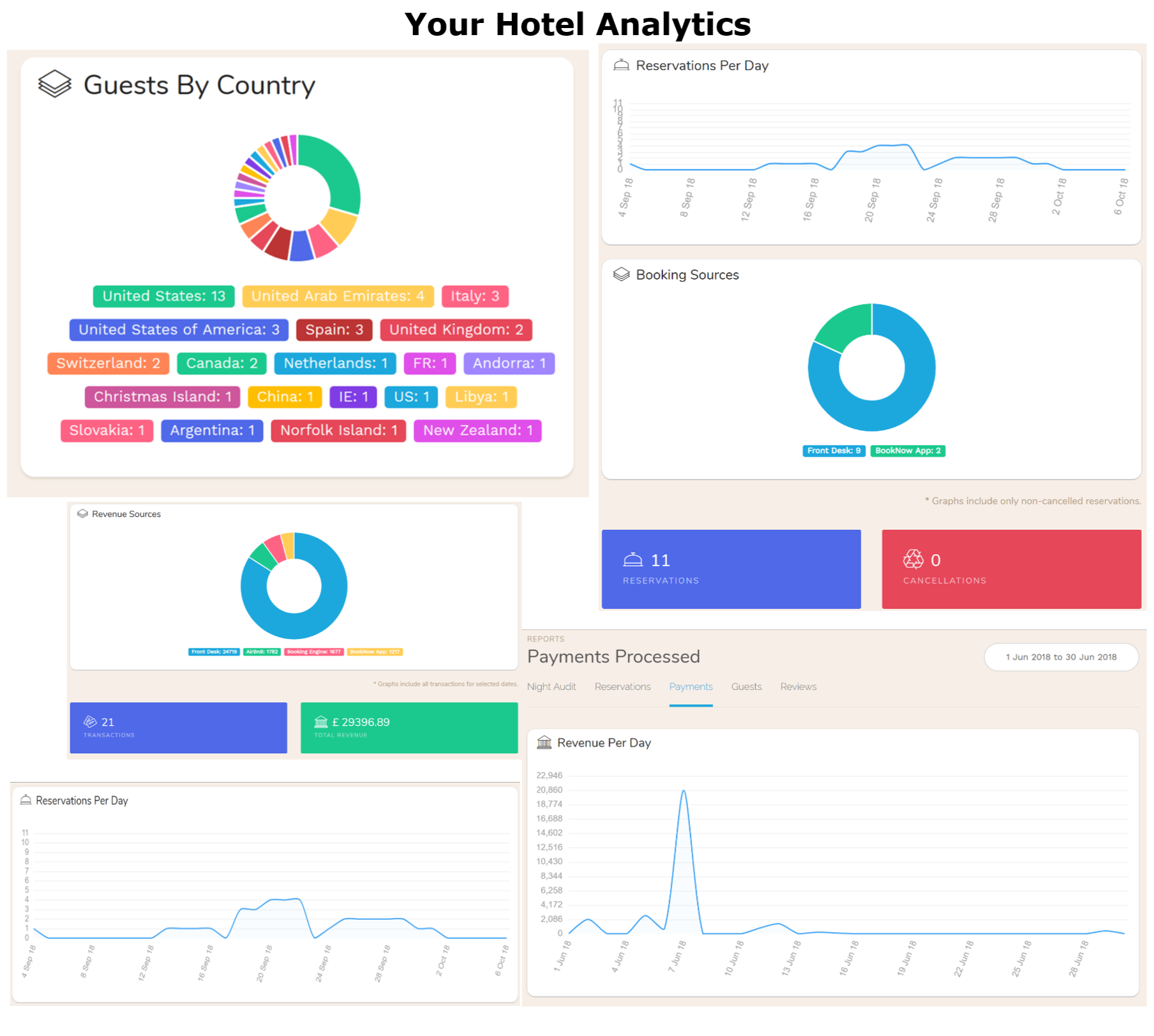 Hotel Revenue Management System Rms For Hotel Pms Analytics 